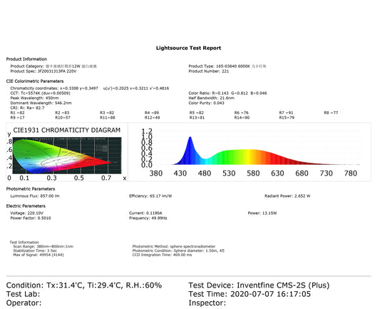 DL LED GLASS ROUND PANEL 18W (TEKL)
