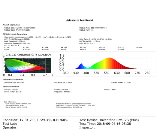 LED GD016 3W (TEKLED)