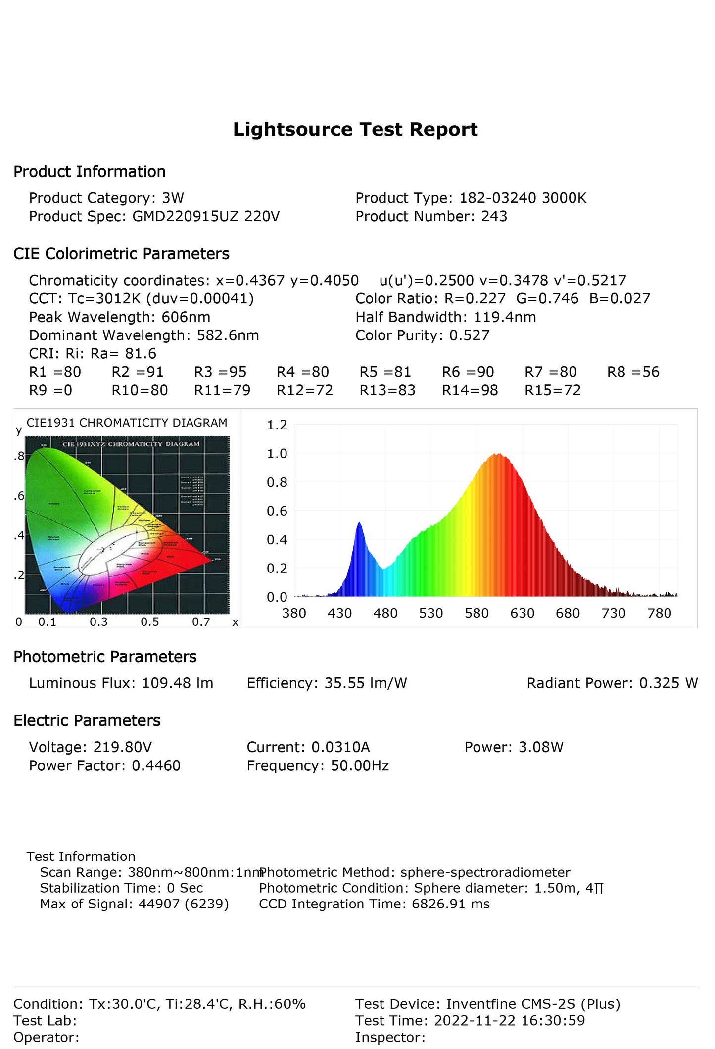 LED GD017 1x5w 3000K (TEKLED)