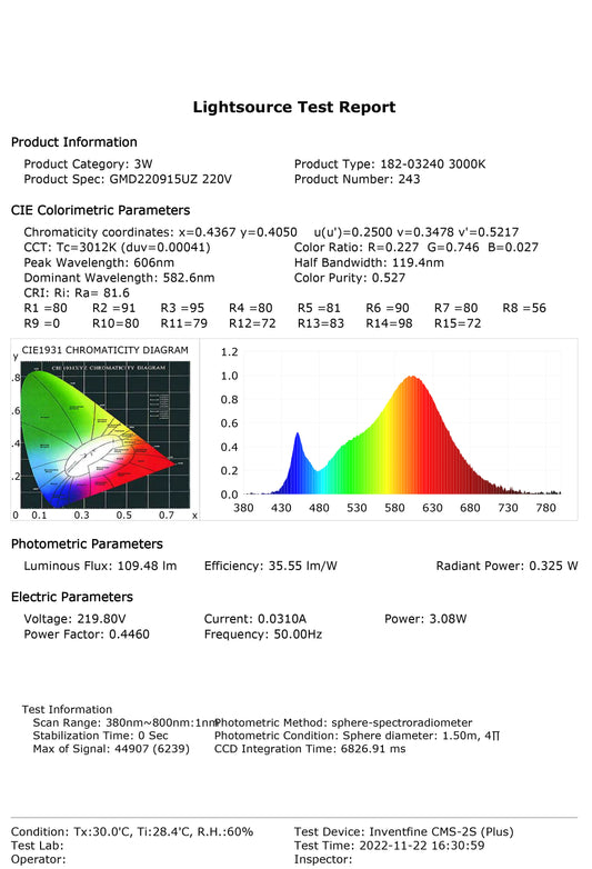LED GD017 1x5w 3000K (TEKLED)