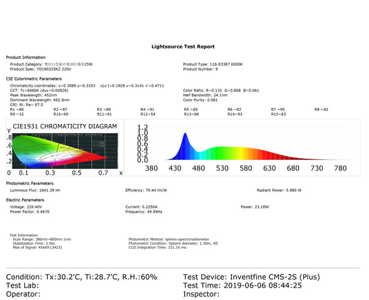 LED NIKA ROUND 25W 6000K IP44 (TEKLED)