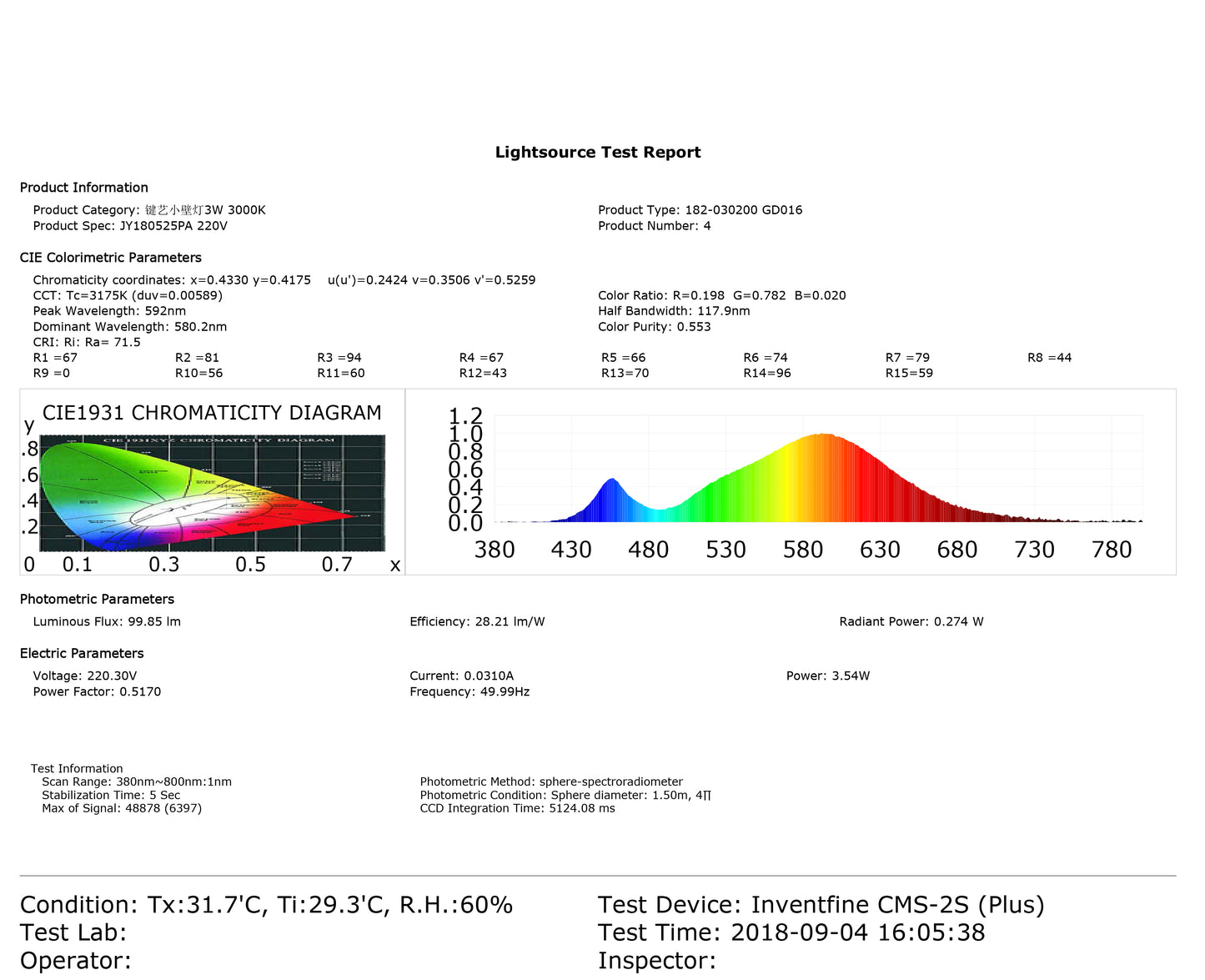 LED GD016 3W (TEKLED)