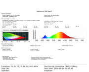 LED GD016 3W (TEKLED)