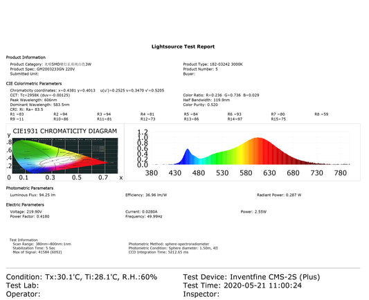 LED GD018 1x5w 3000K (TEKLED)
