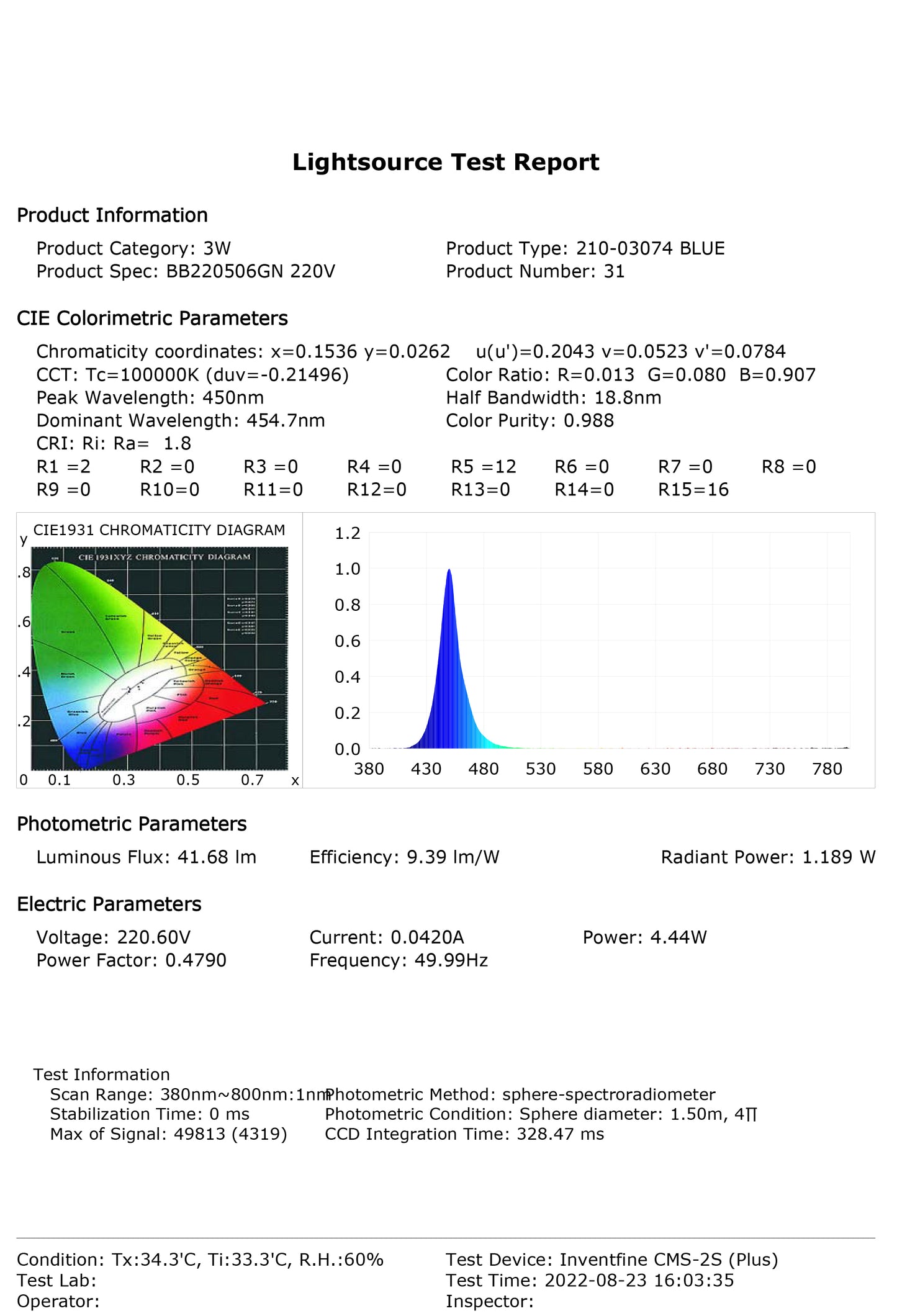 Landscape light R7300-SPIKE (3X1W BLUE LED)(TEKLED)